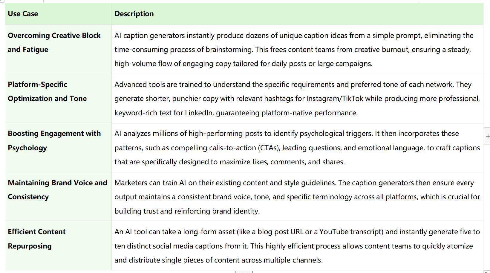 caption generator AI tools