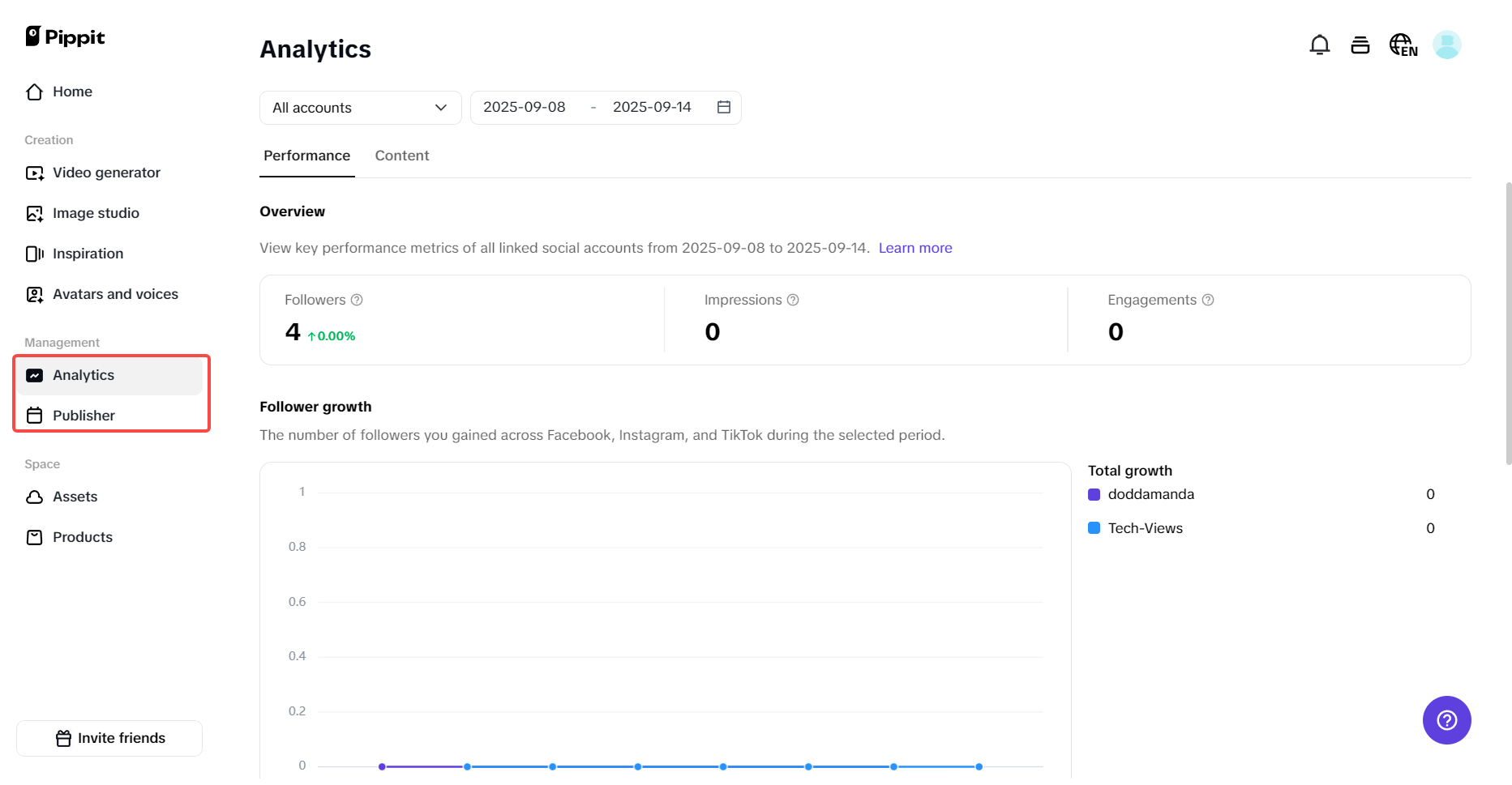 Automated na pag-schedule na may live na pagsubaybay sa pagganap
