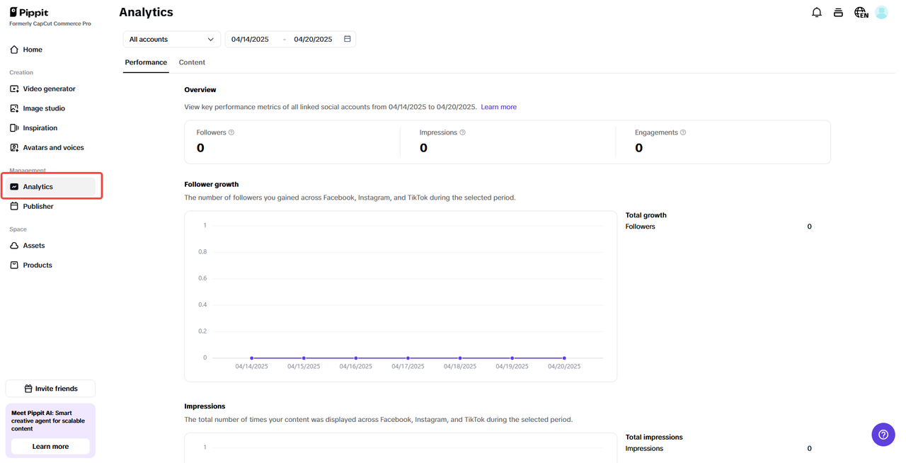 Análises integradas