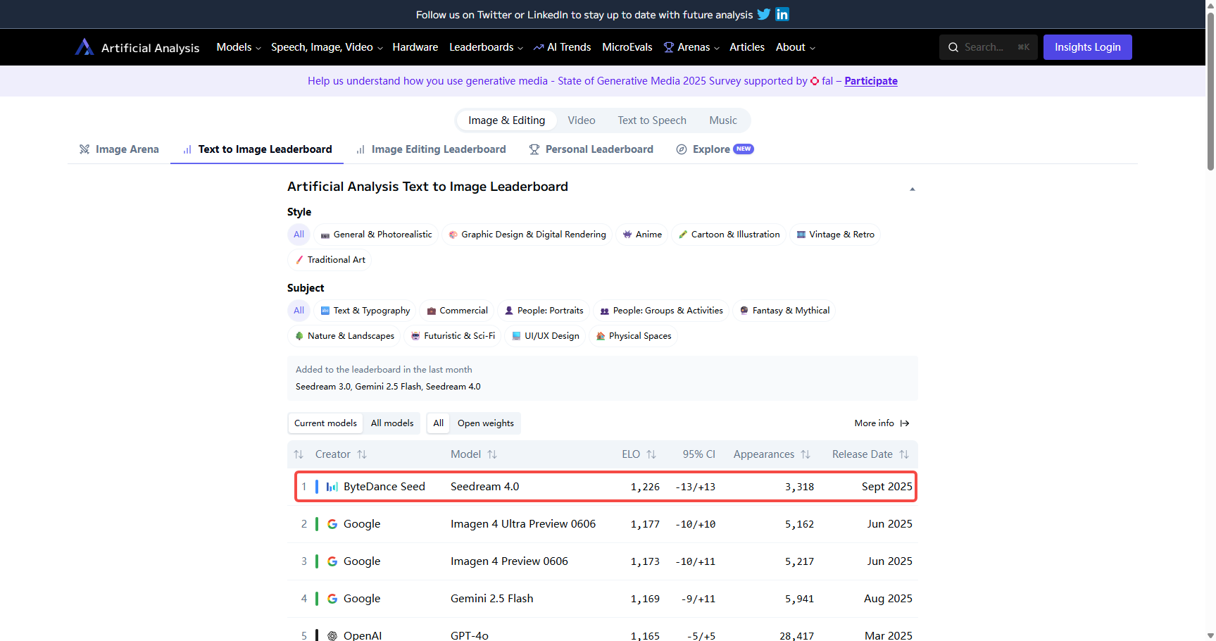 Dreamina Seedream 4.0 排名