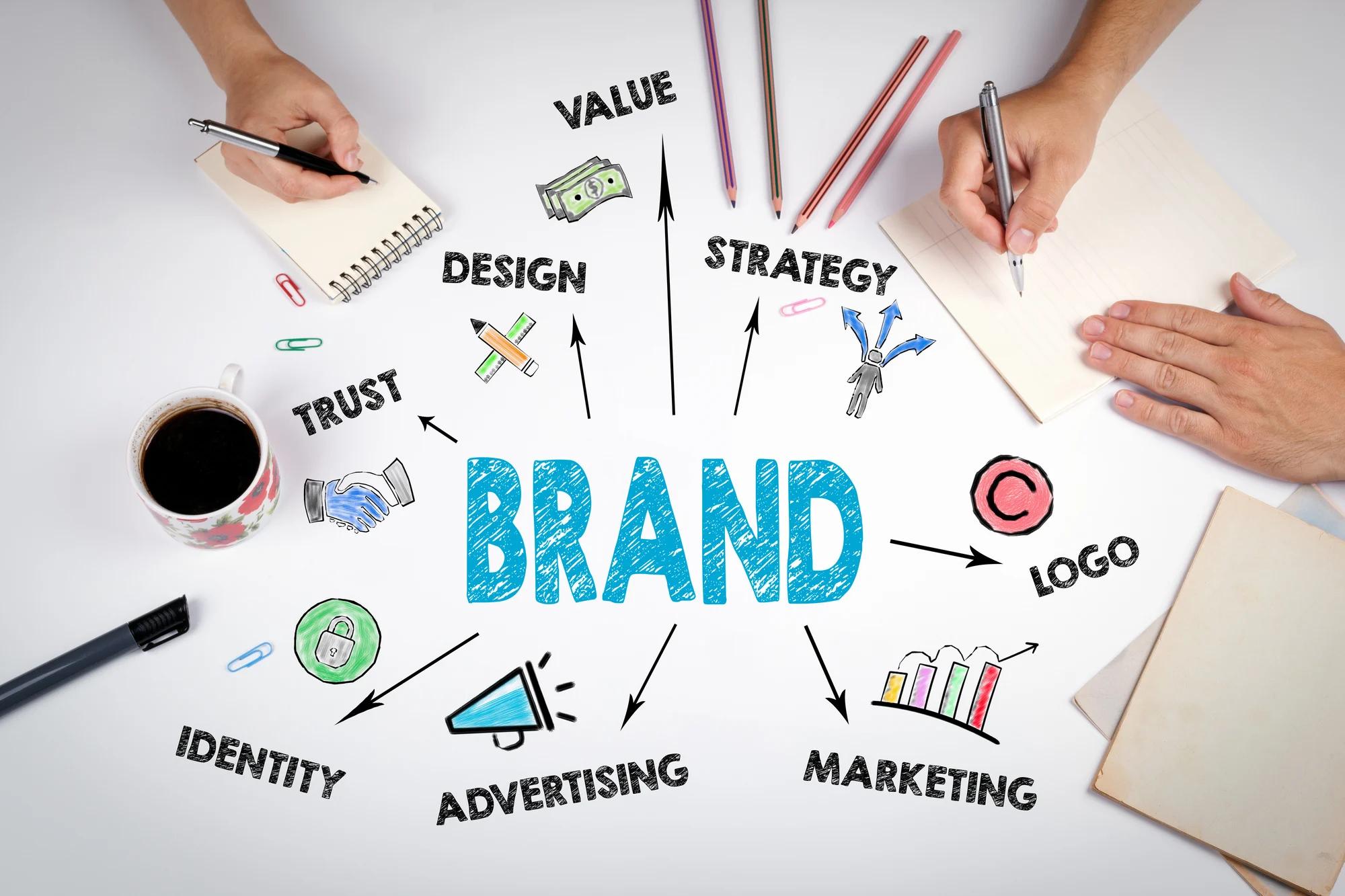 Core elements of brand design