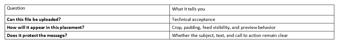 Table with questions about file upload, placement, and message protection, and what each tells you