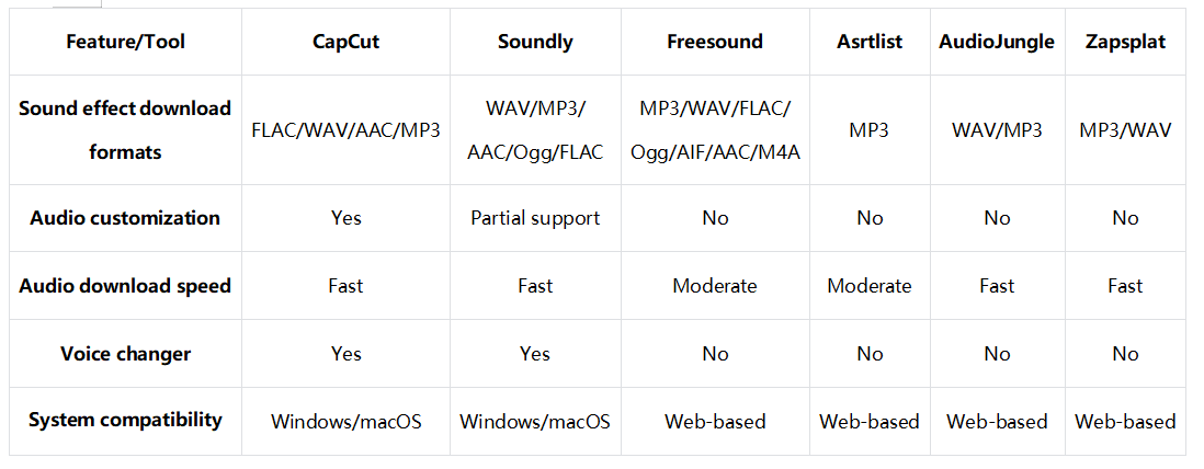 Which platform is the best for downloading footsteps sound effects