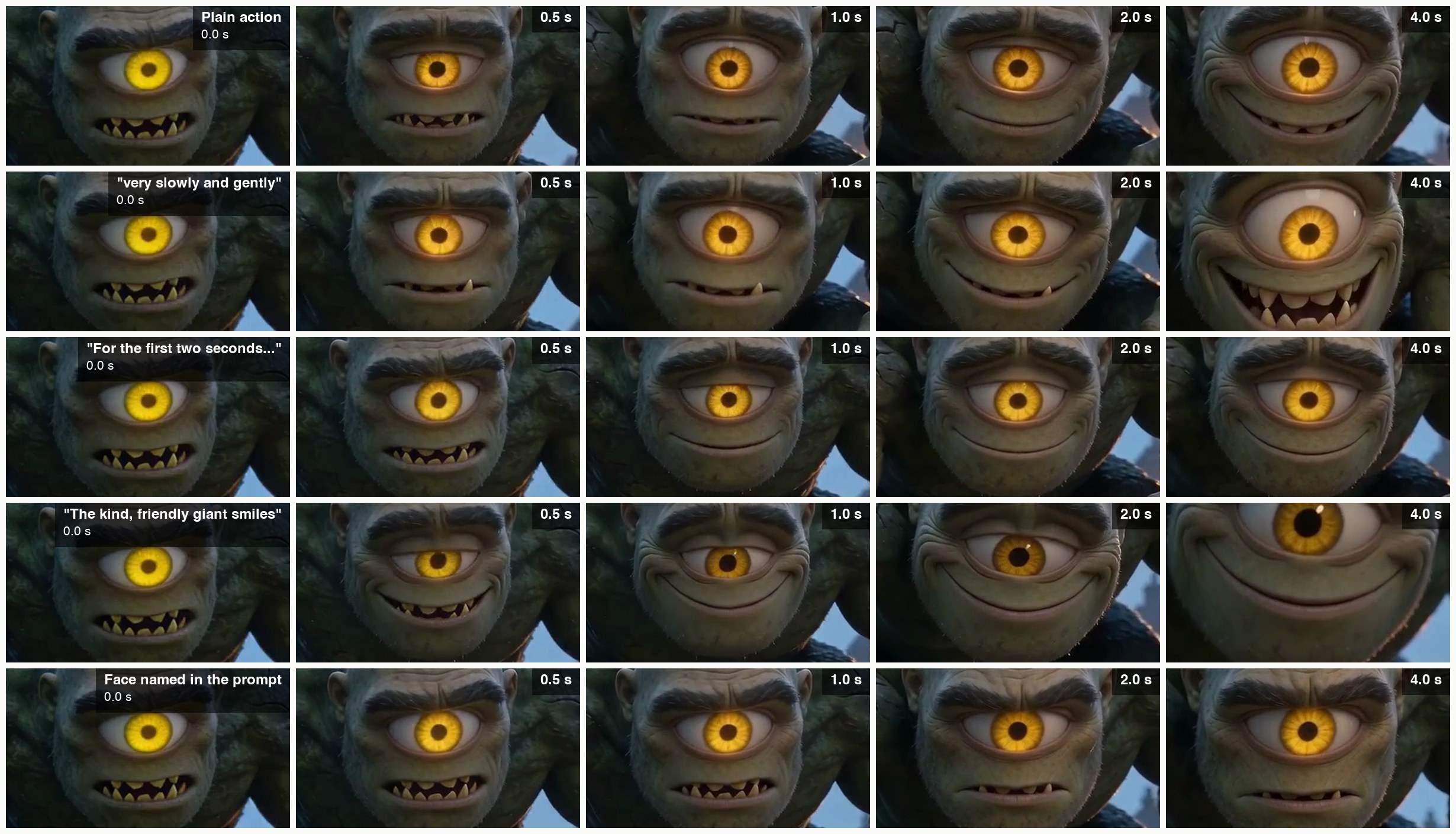 A grid of the giant's face at 0, 0.5, 1, 2 and 4 seconds in five clips. In the first four rows the bared teeth close and the face turns into a smile or grin, fastest in the row asking for a kind, friendly smile. In the bottom row, where the prompt describes the face, the brow stays low and the teeth stay bared.