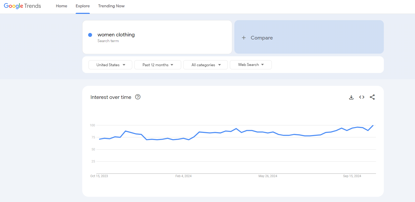 Interface ng Google Trends