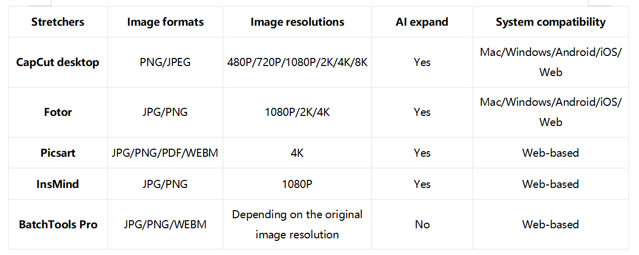 Quick overview comparison of image stretchers