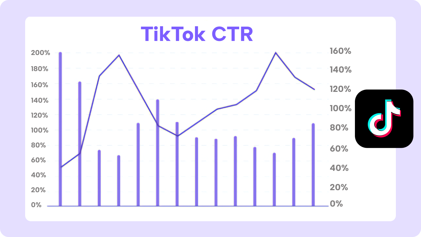 TikTok CTR Explicado | Por Qué Importa Para Tu Éxito En Las Redes Sociales