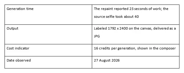 Table showing generation time, output, cost indicator, and date observed