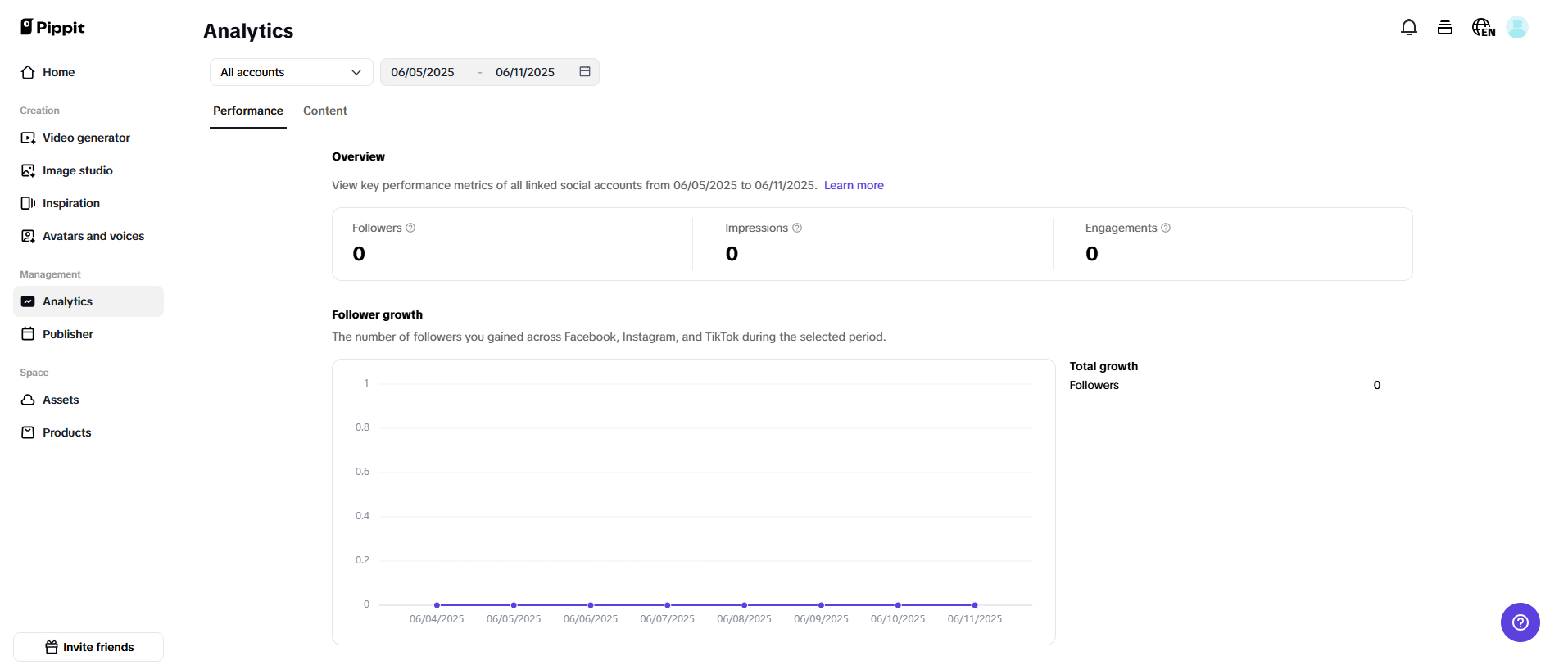 Analytics and publisher