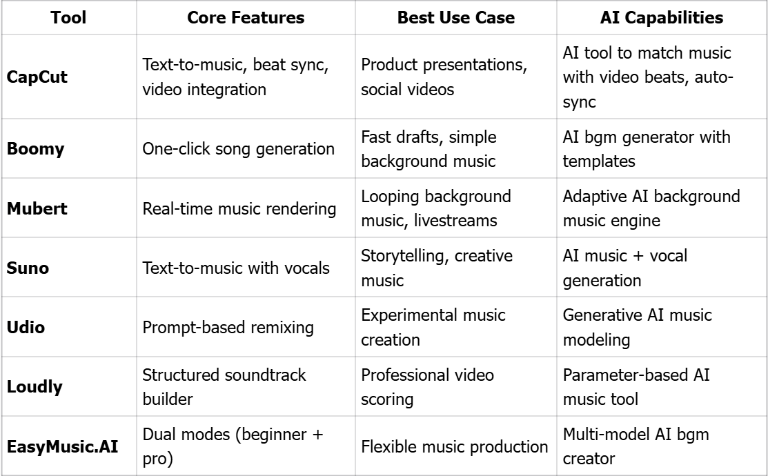 AI Music Tools Comparison Table
