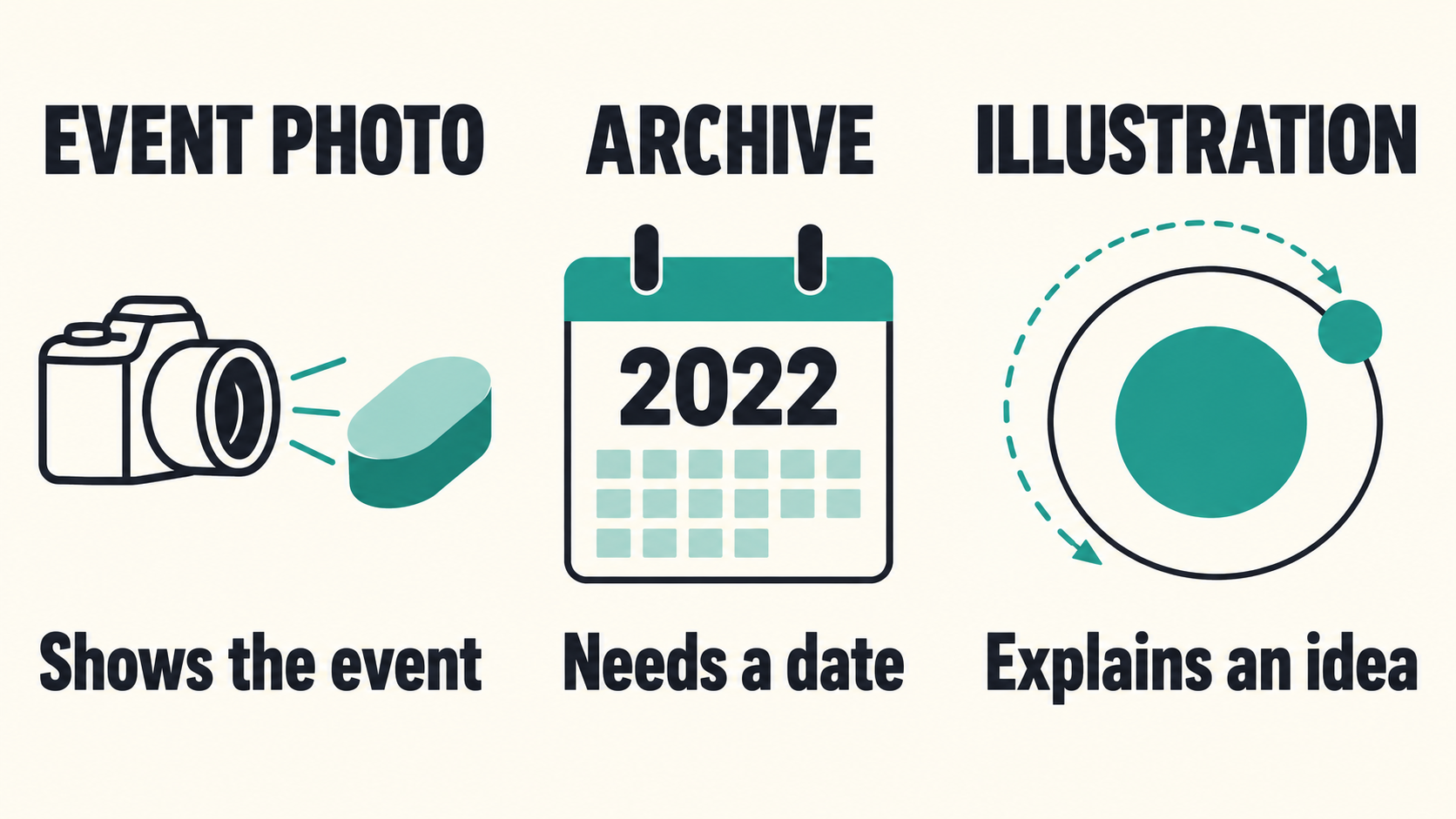 Event photos show an event while archive material needs a date and illustrations explain an idea