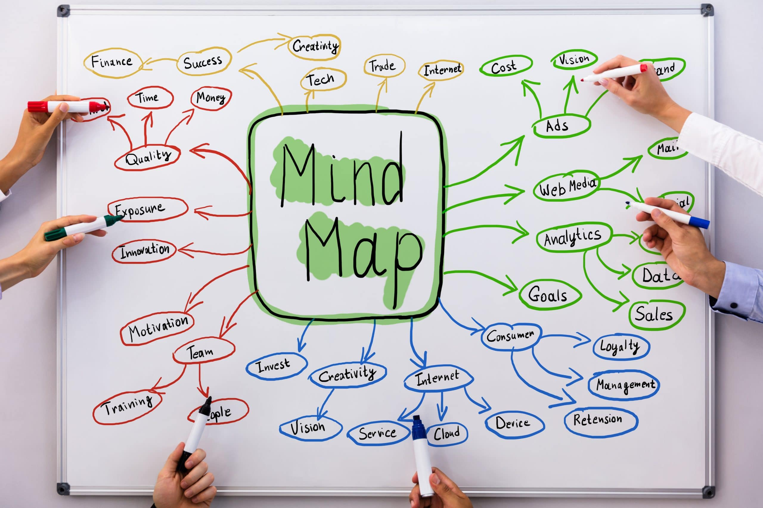 Expand with subtopics and details