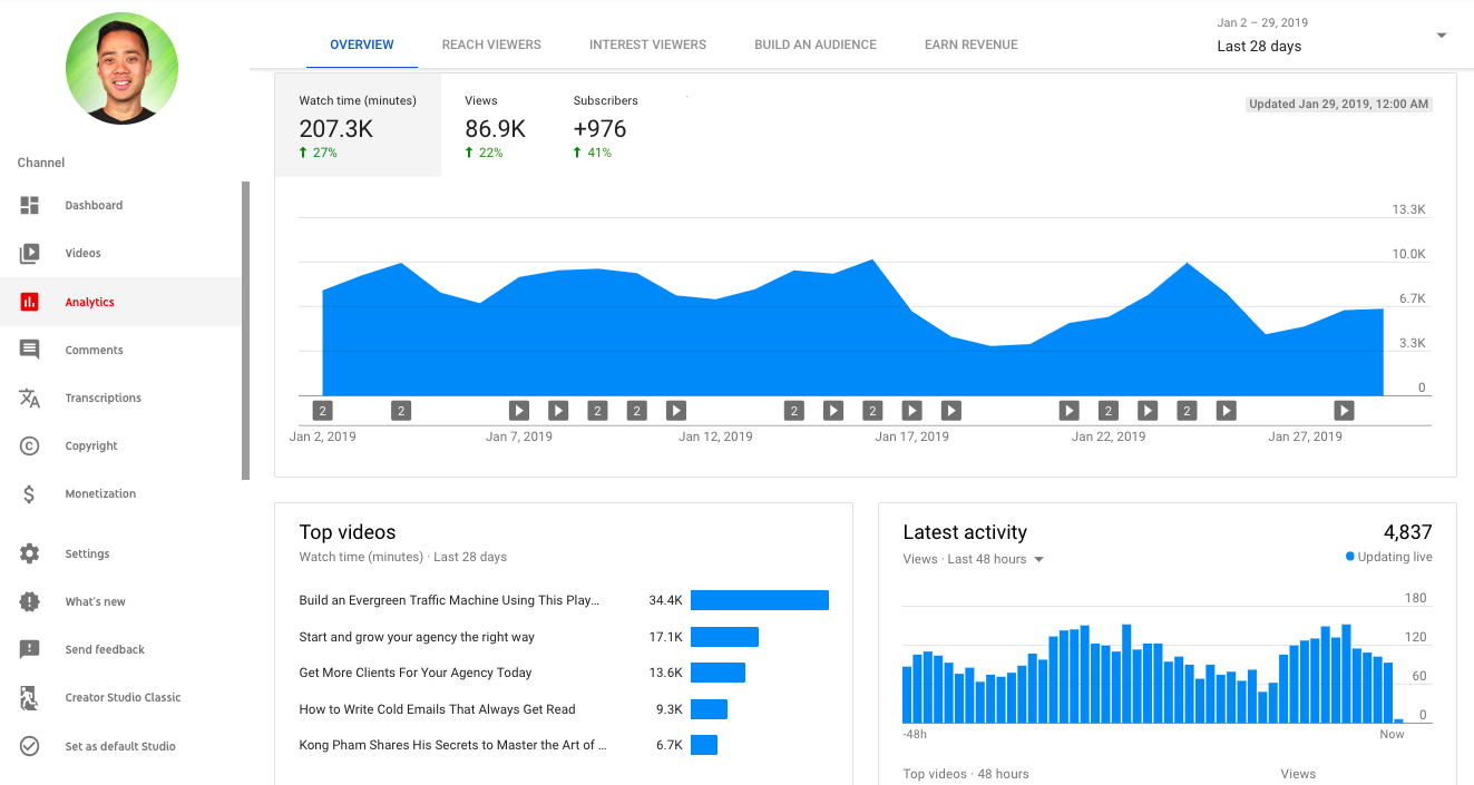 Проверка статистики Google Analytics