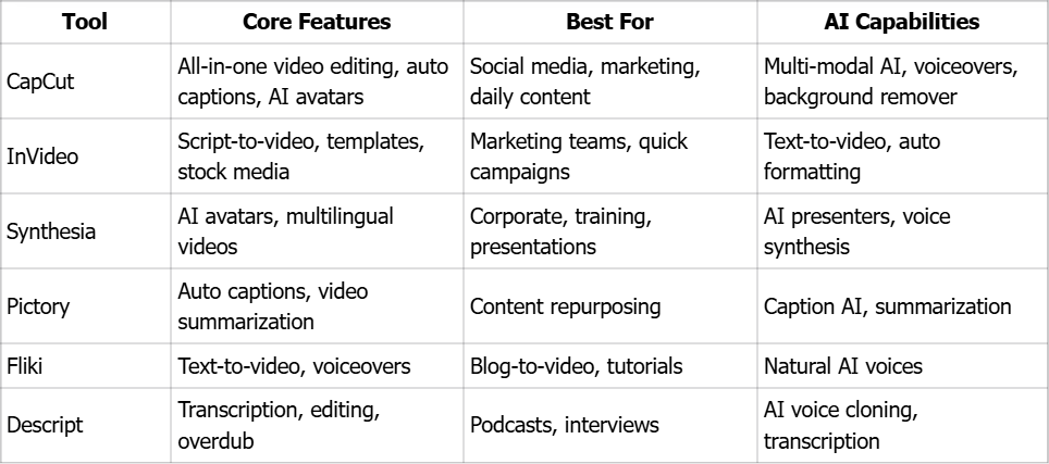 AI Generator Tools Comparison Table