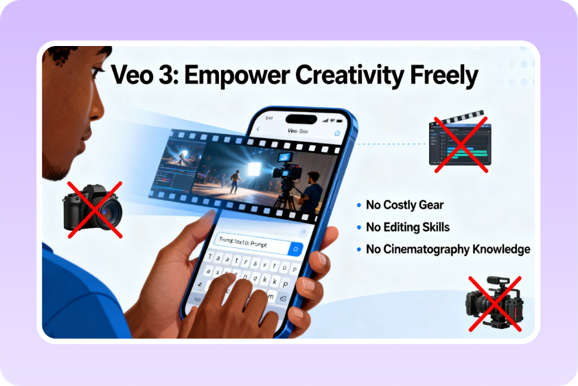 removes traditional video hurdles