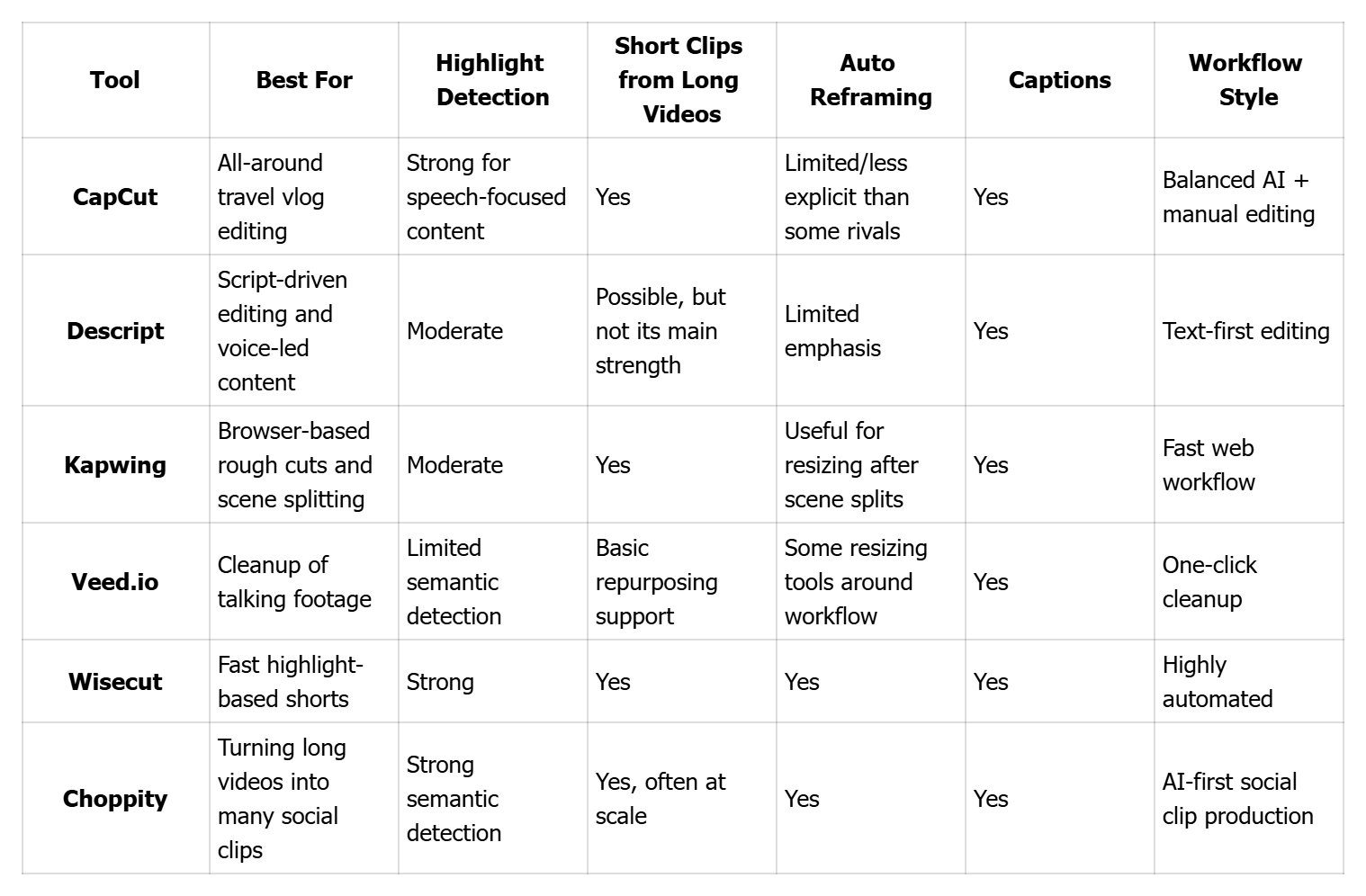Quick Comparison of the Best AutoCut Agents