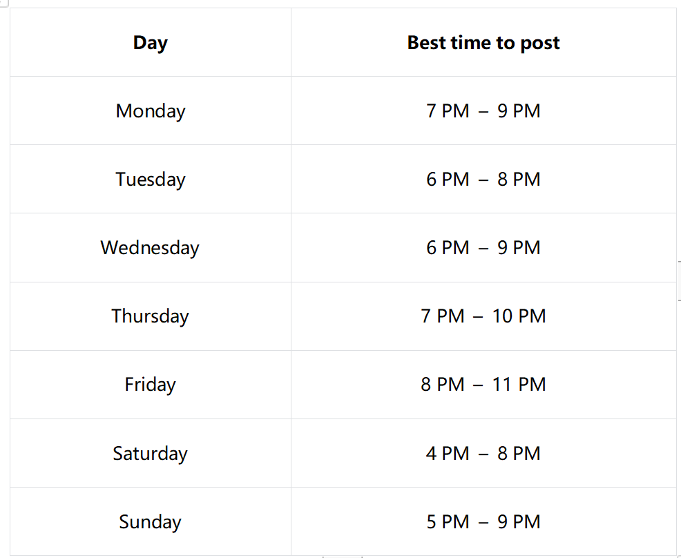 Stay consistent & post at the right time for maximum reach