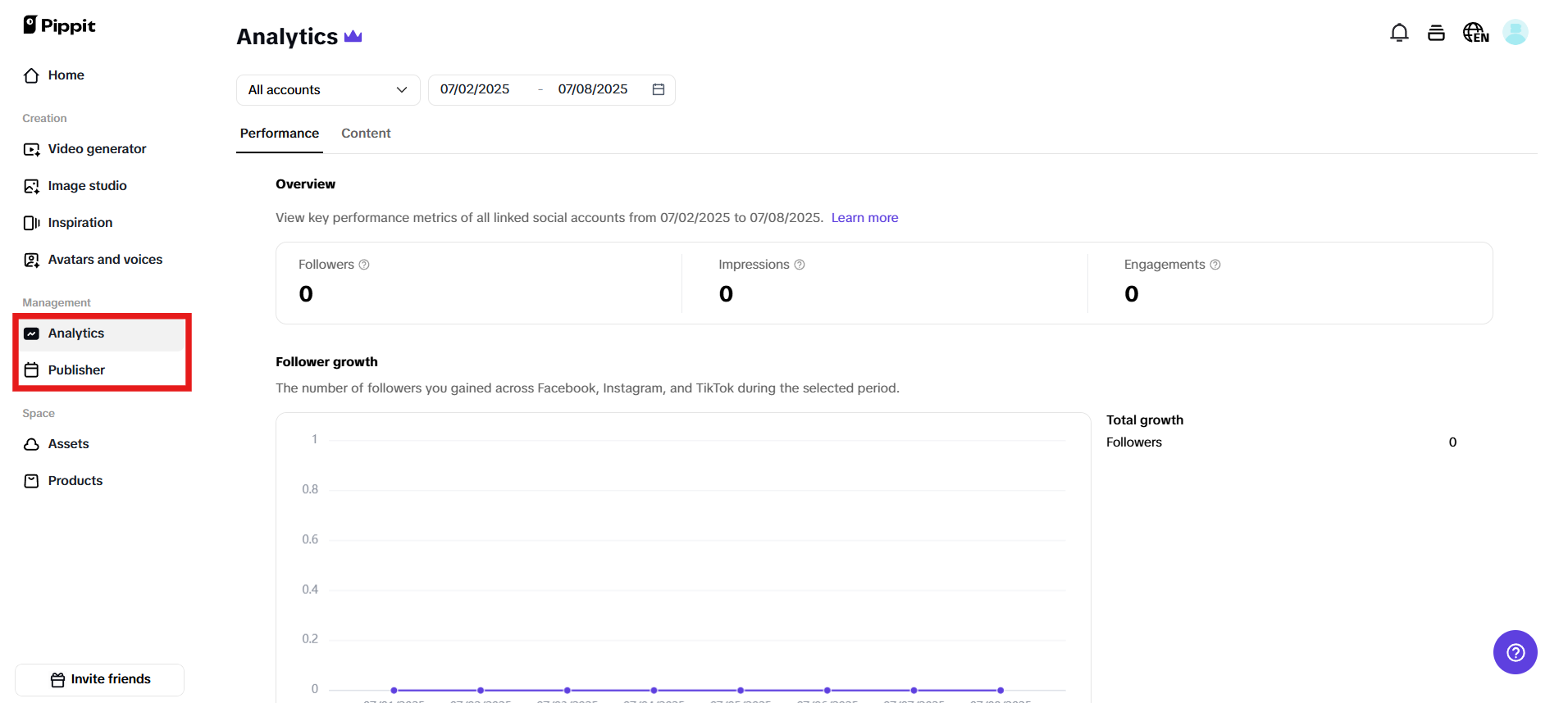 Auto-publishing and analytics