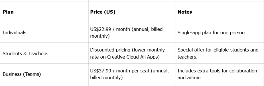 Adobe Premiere Pro costs
