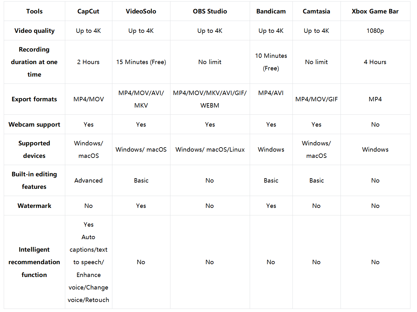 Minecraft recorders - A brief comparison for you to pick