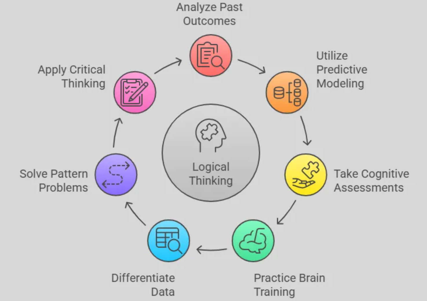 ChatGPT 5 liefert genaue und zuverlässige Ergebnisse.