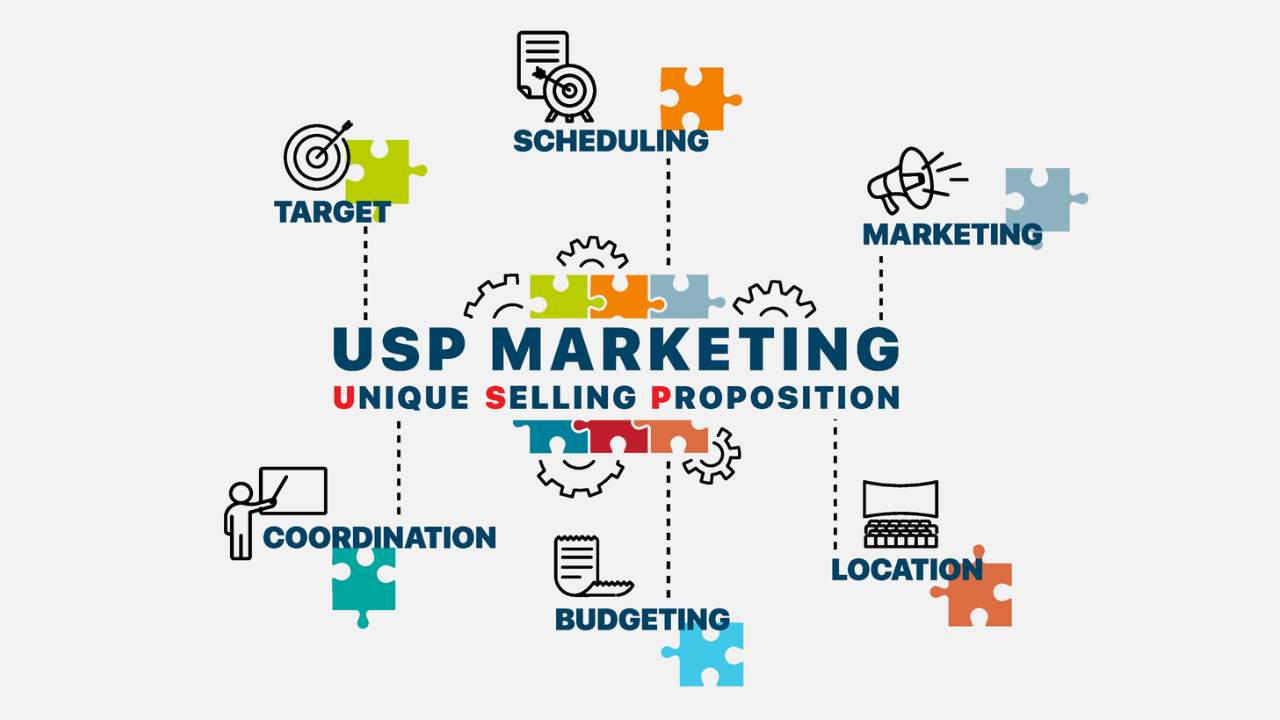 Integrating your selling point