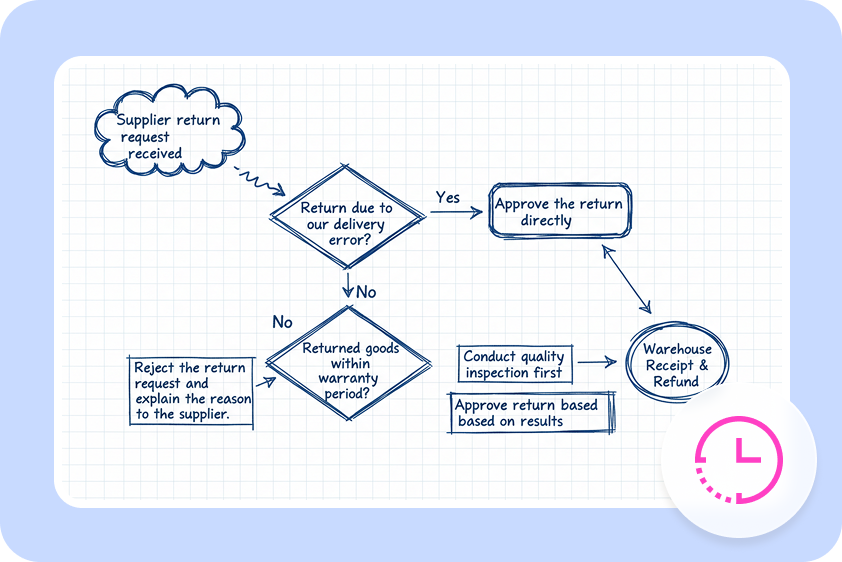  save time with automation