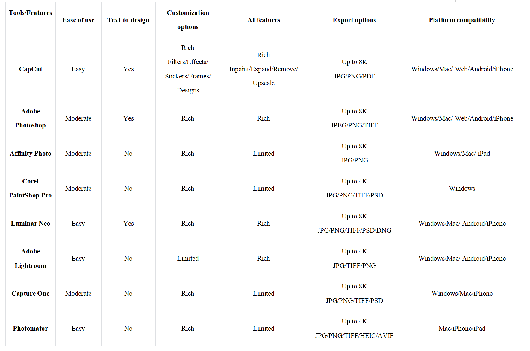 Best photo editing software