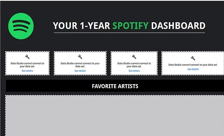 Interfejs 1-letniego pulpitu nawigacyjnego - idealne narzędzie do słuchania minut Spotify