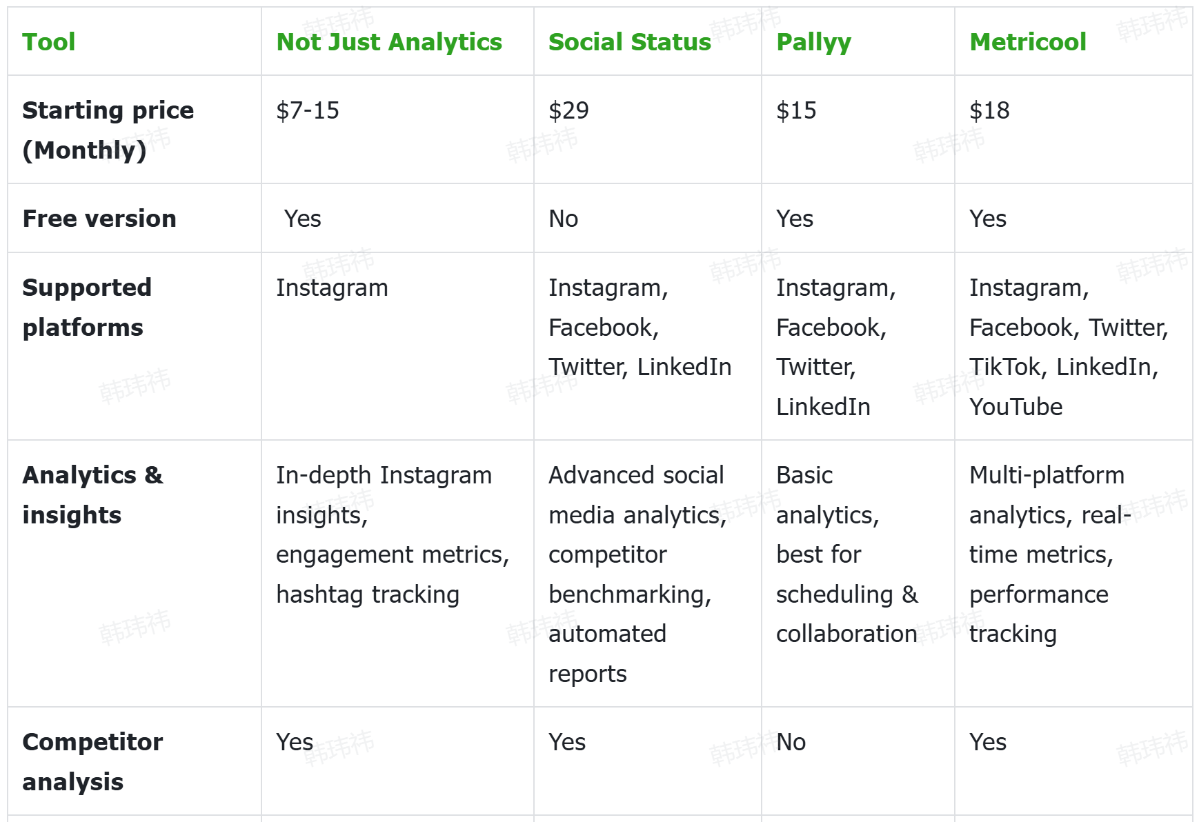 Non solo Analytics vs altri strumenti