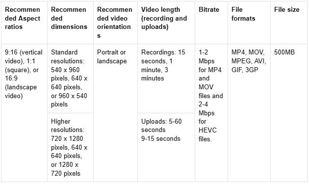 Other popular specifications of TikTok