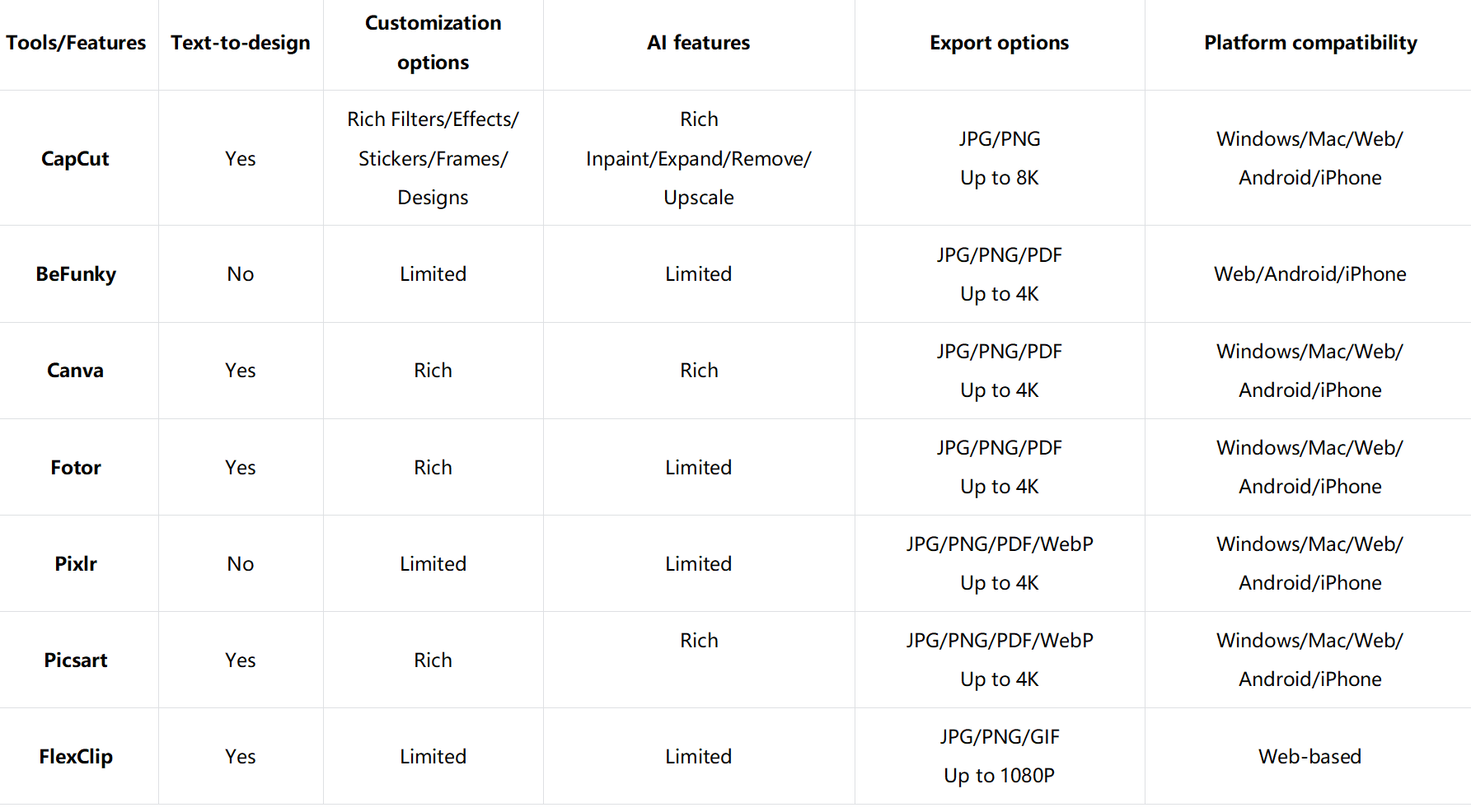 Vintage photo effect editors