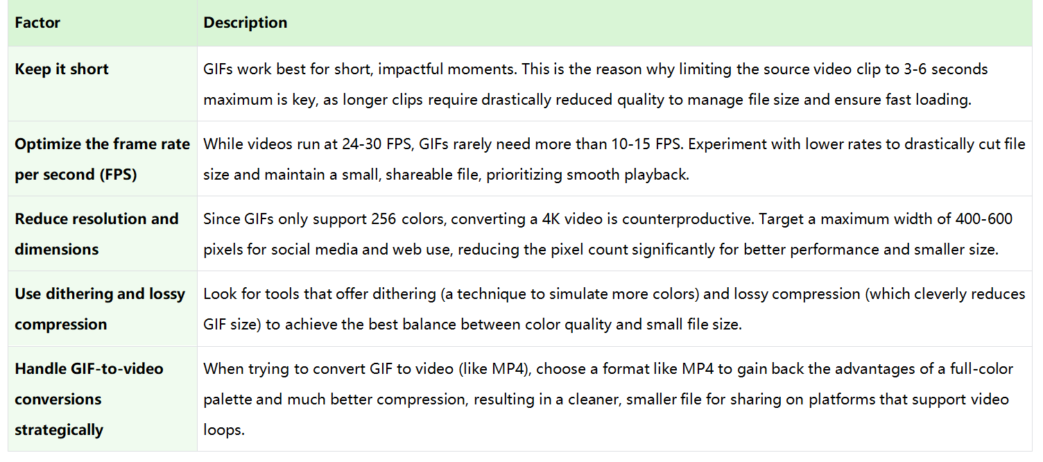 convert videos to GIF