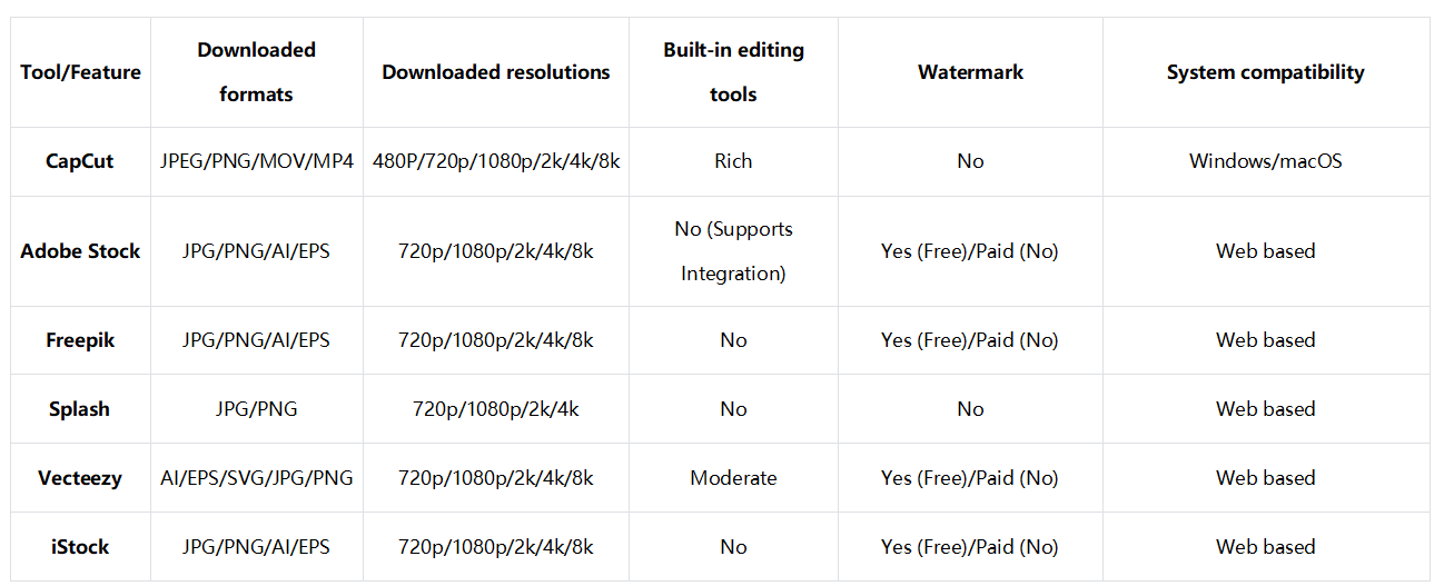 Comparison of the top 6 platforms to download a faded green background