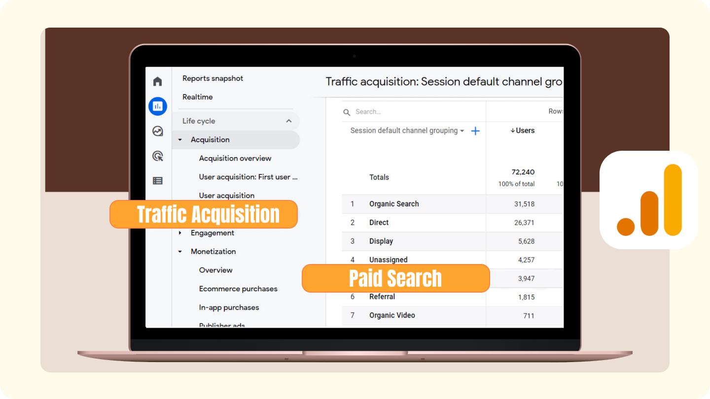 การวิเคราะห์ google ค้นหาแบบชำระเงิน