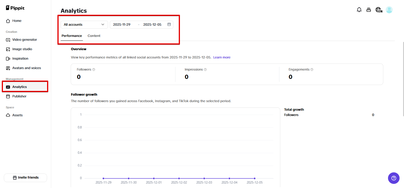 Analytics dashboard sa Pippit