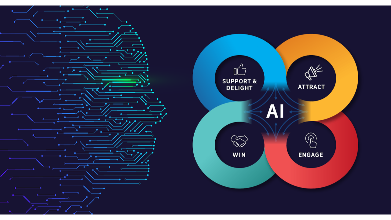 Benefits of using an AI marketing tool