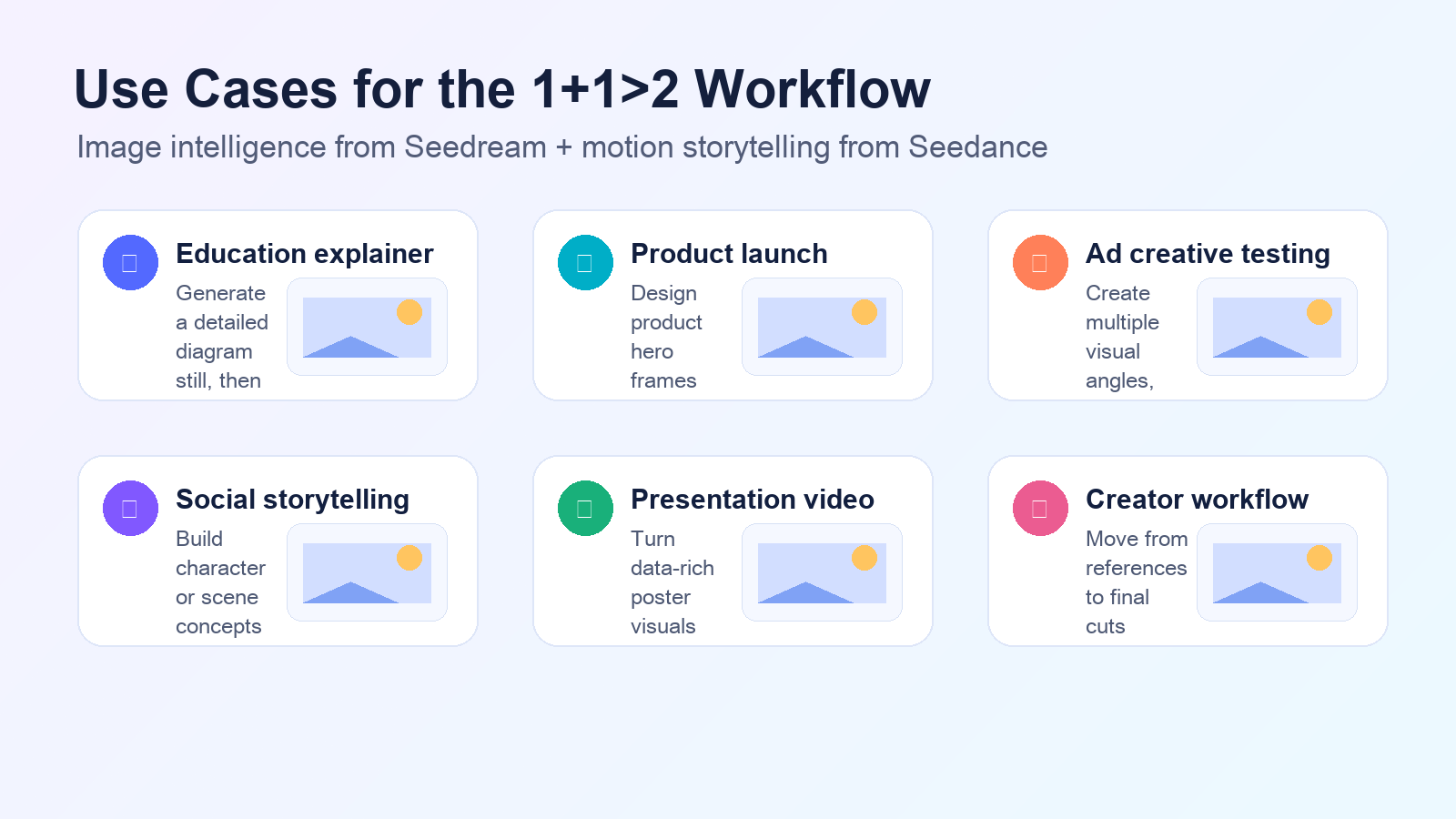 Seedance 2.5 use case visual for AI video planning