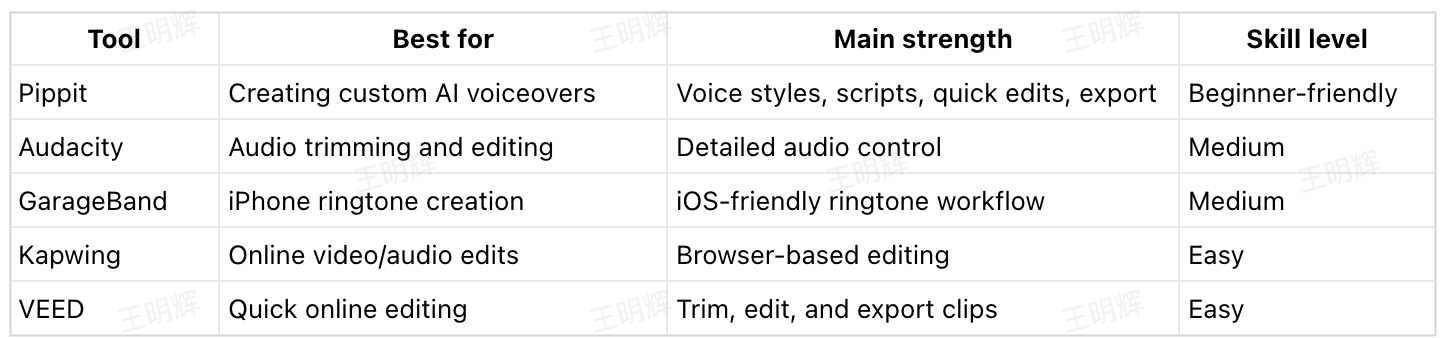 Paghahambing ng mga tool para sa ringtone.