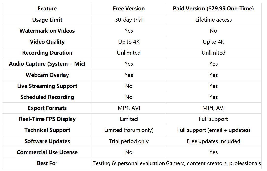 Action! Screen Recorder pricing overview