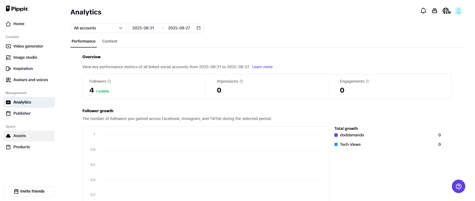 Track content performance