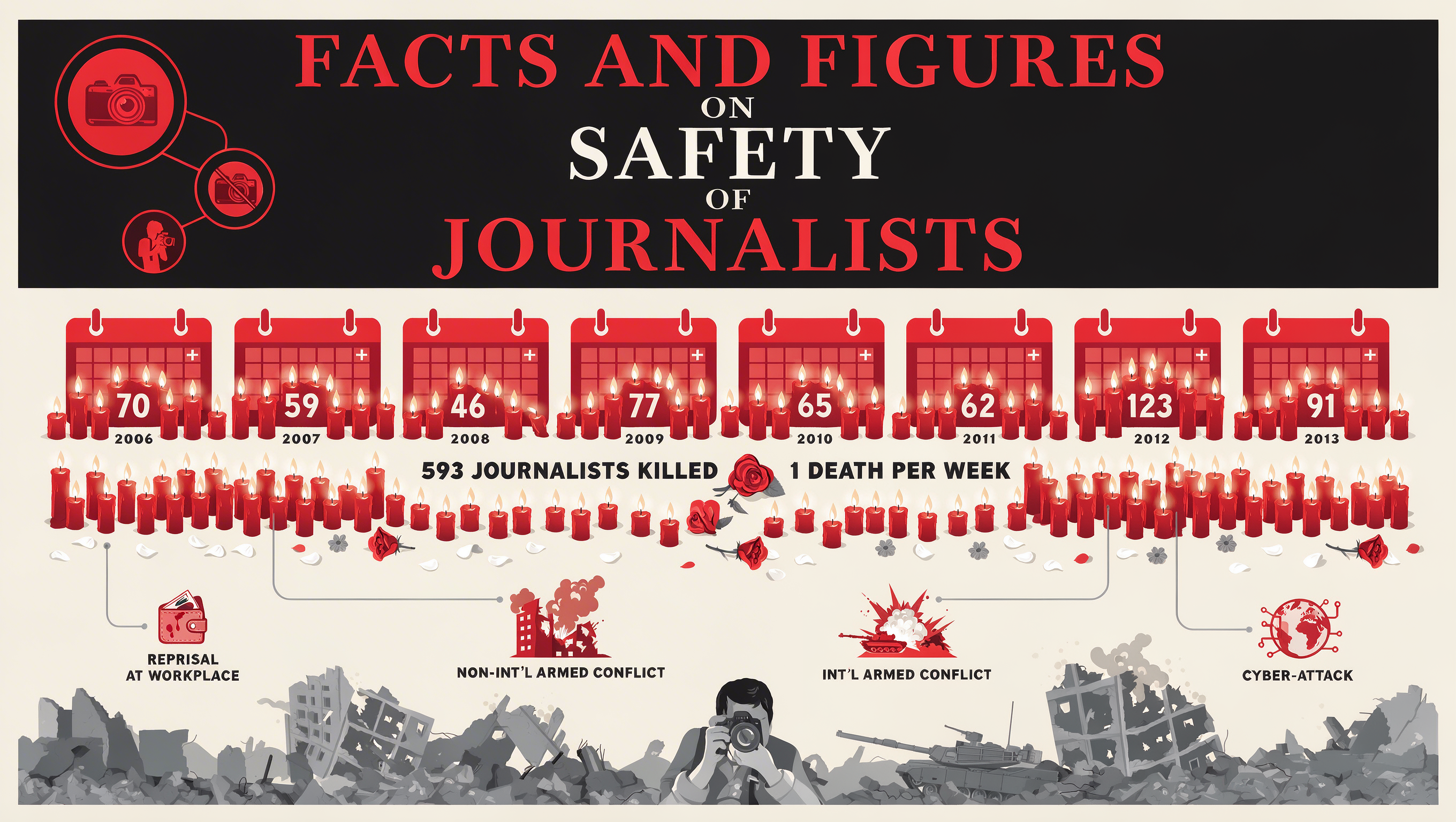 Journalist Safety Infographic