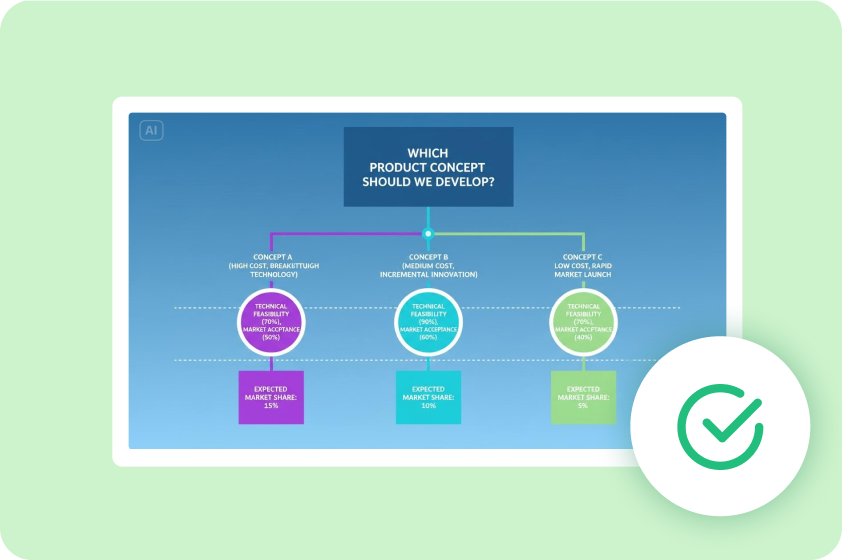 Communicate ideas clearly and align teams