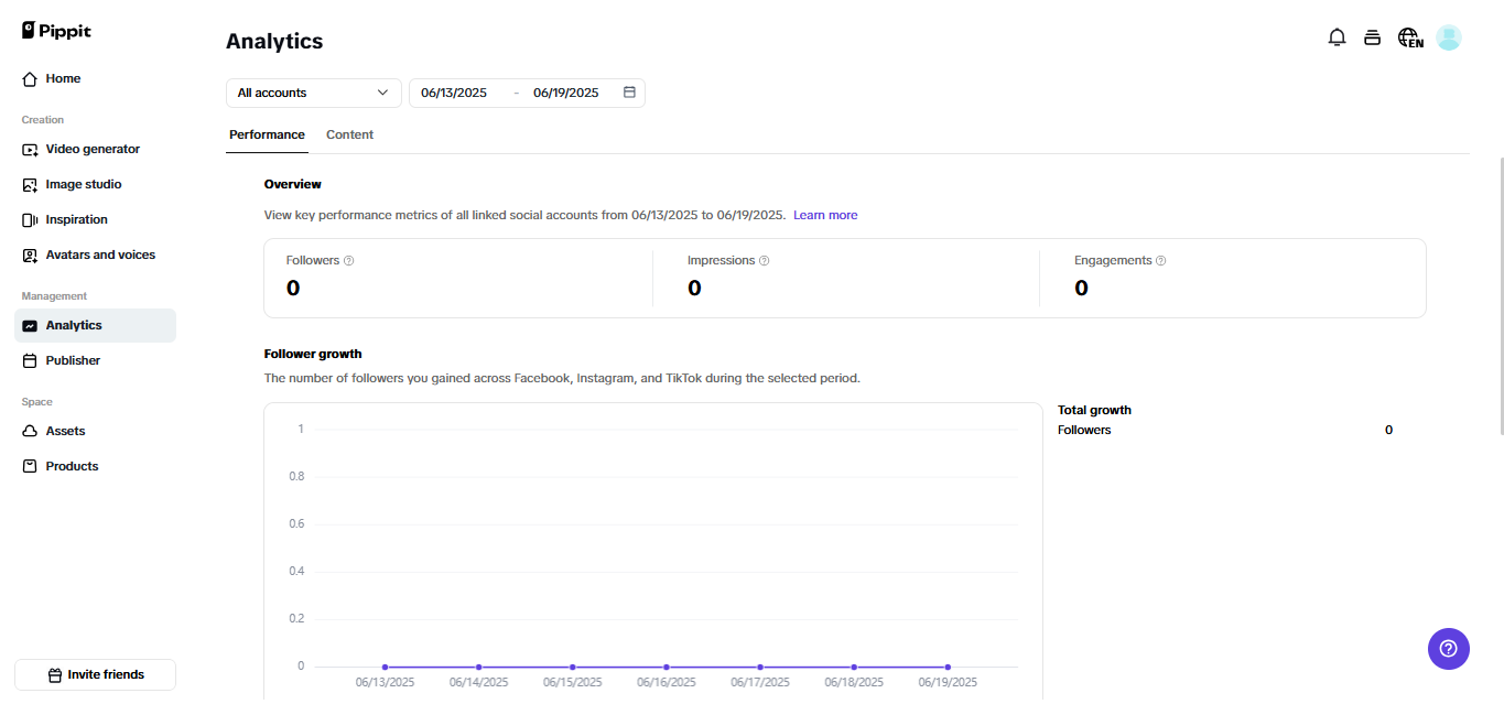 Auto-publisher and analytics in Pippit