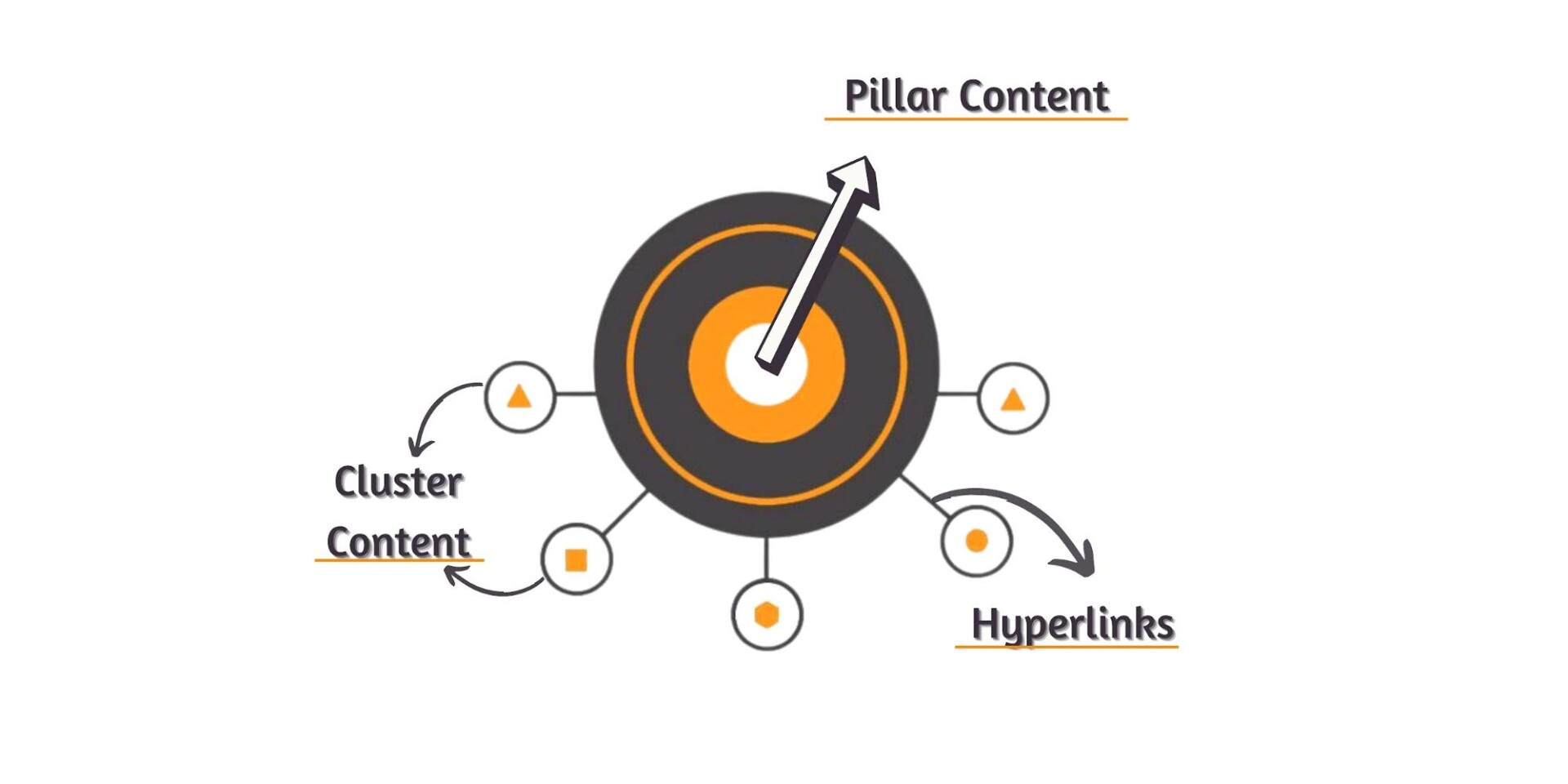 What is pillar content