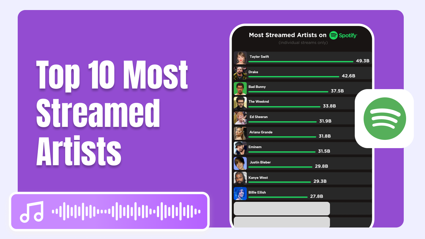 most streamed artist of all time on spotify