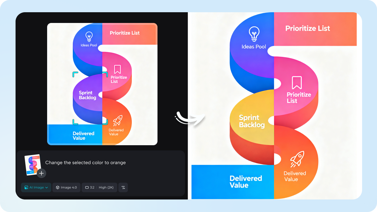 Créer avec édition interactive