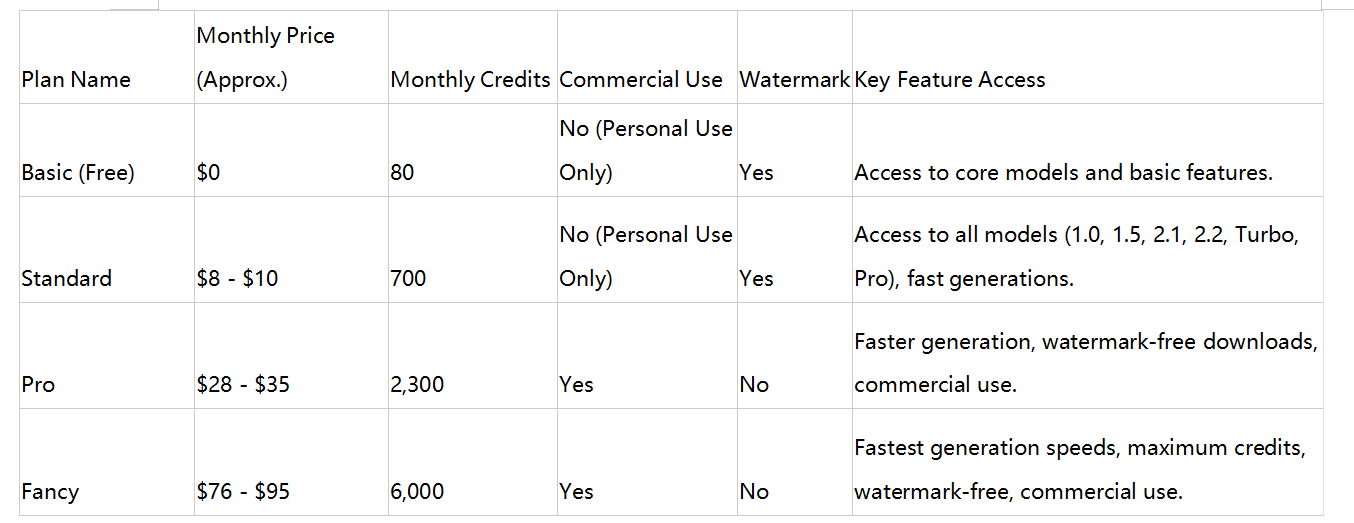 Pika AI pricing and subscription plans