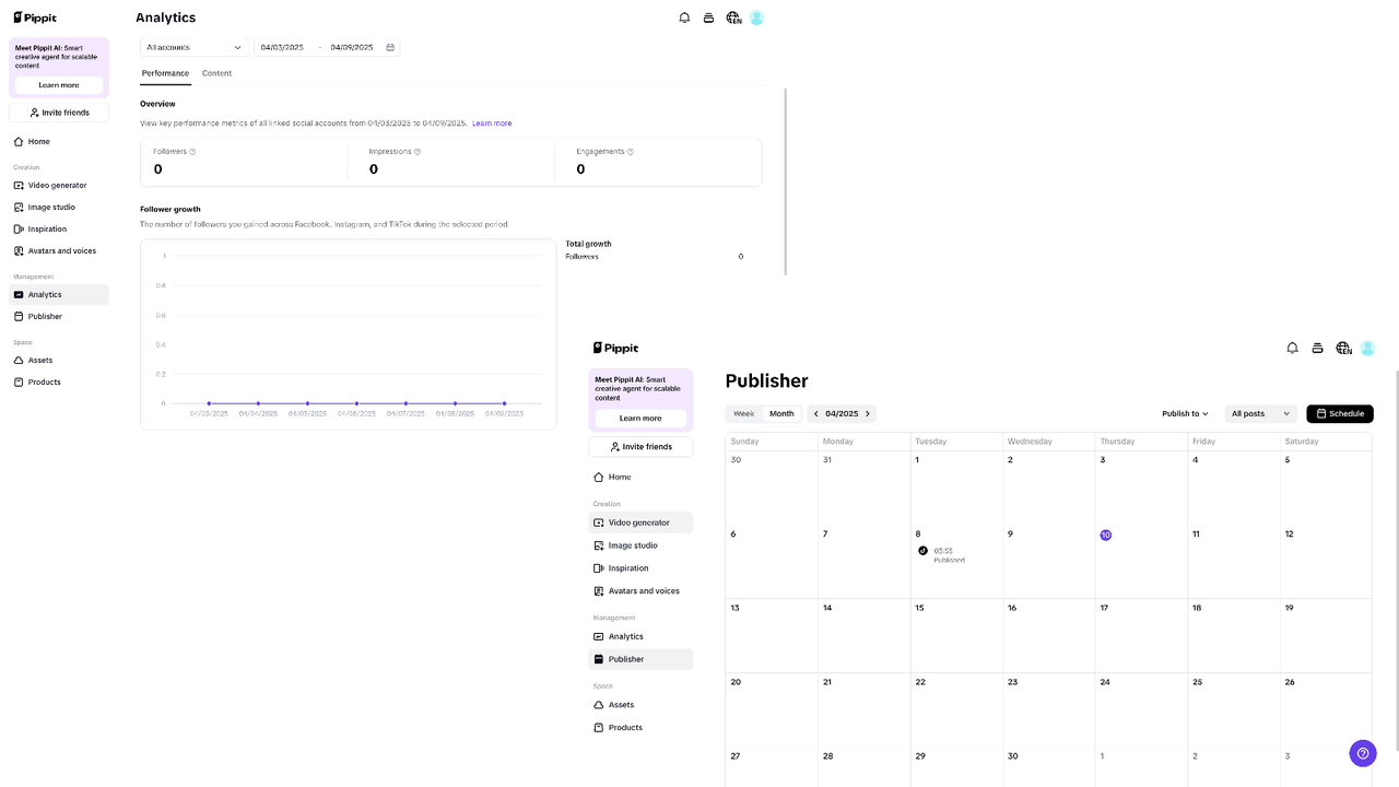 Analytics and auto-publishing
