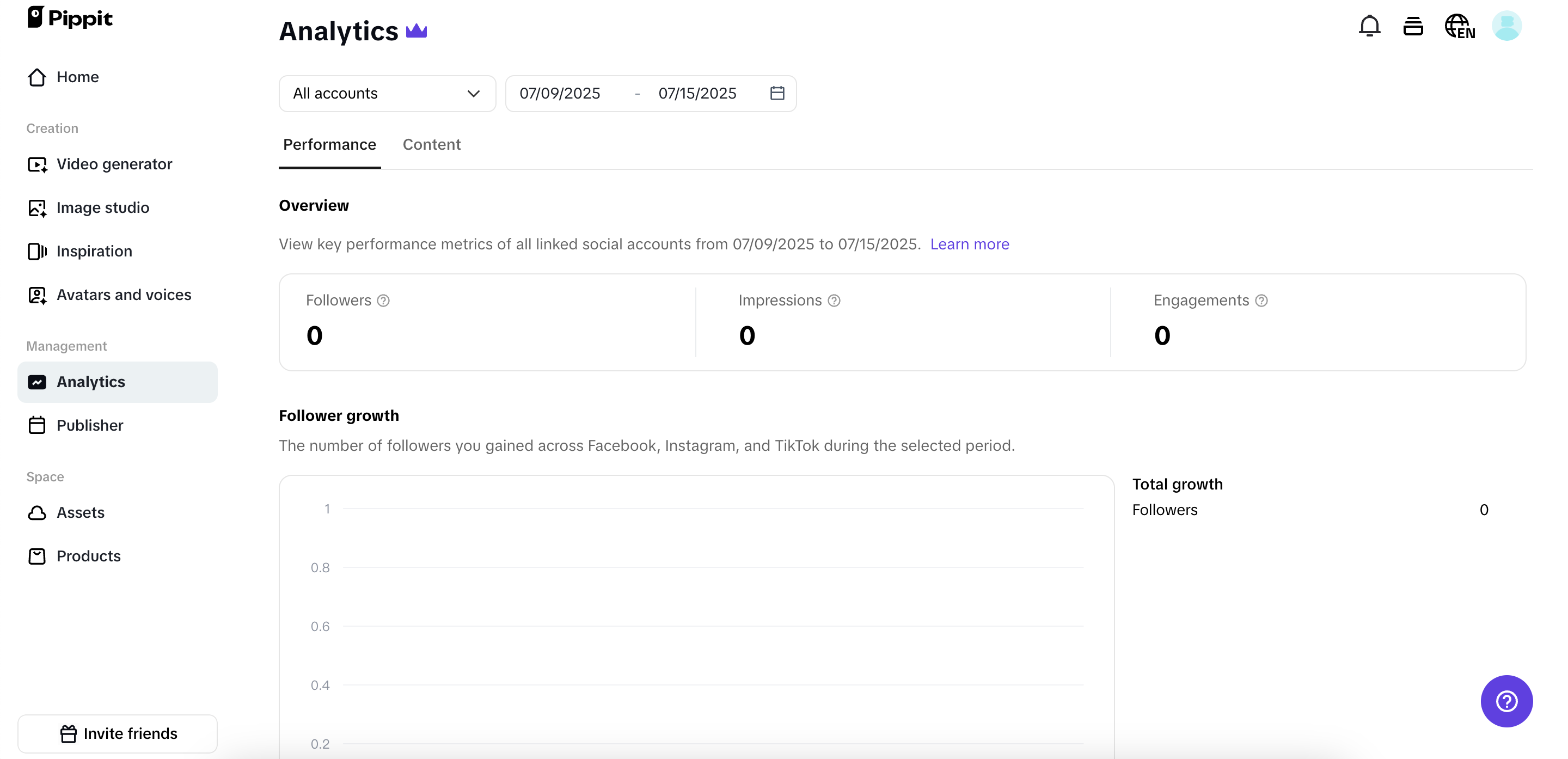 Auto-publisher and performance analytics
